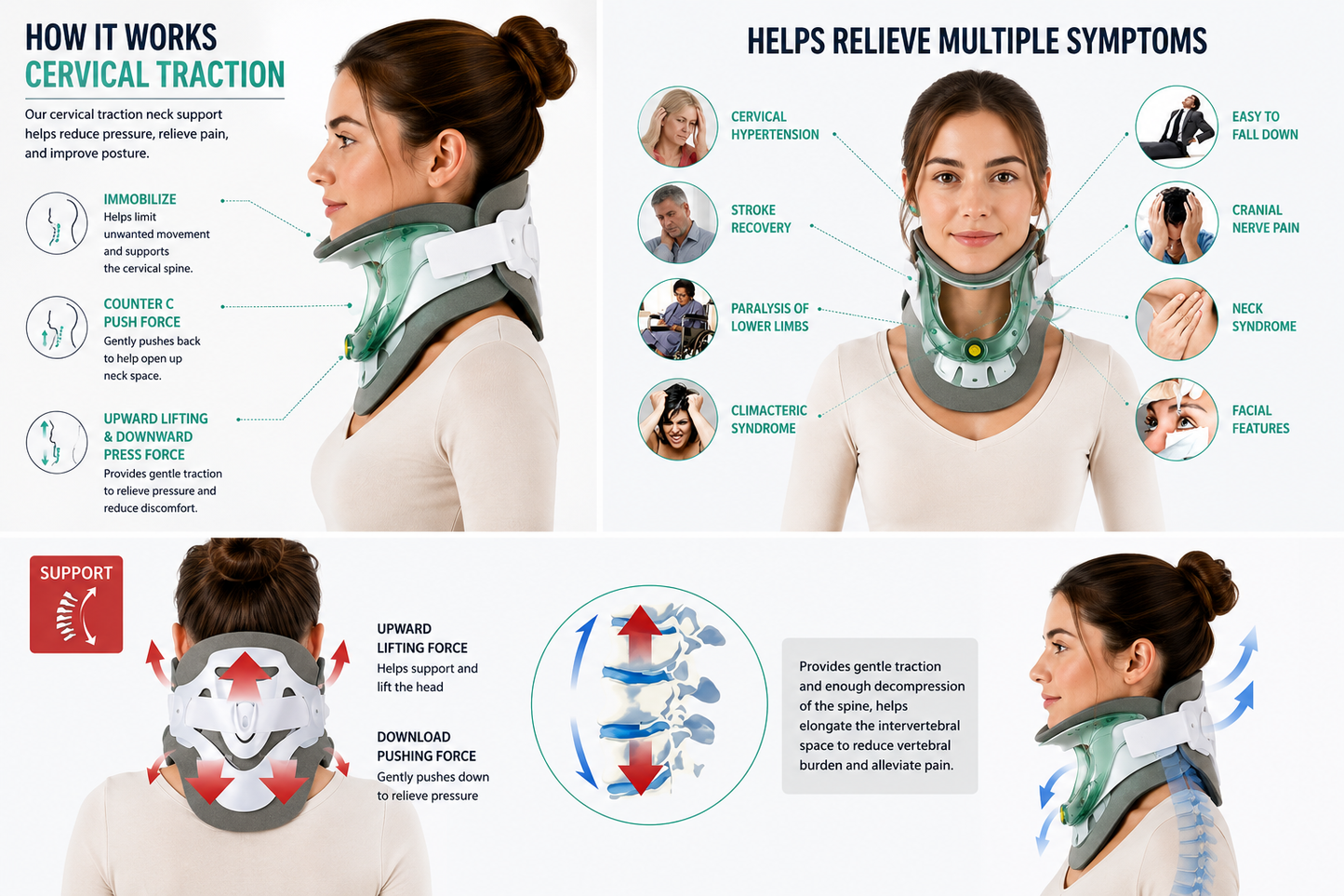 An infographic explaining the benefits and mechanism of a cervical traction neck brace, featuring multiple diagrams, text callouts, and photos of a woman wearing the brace.