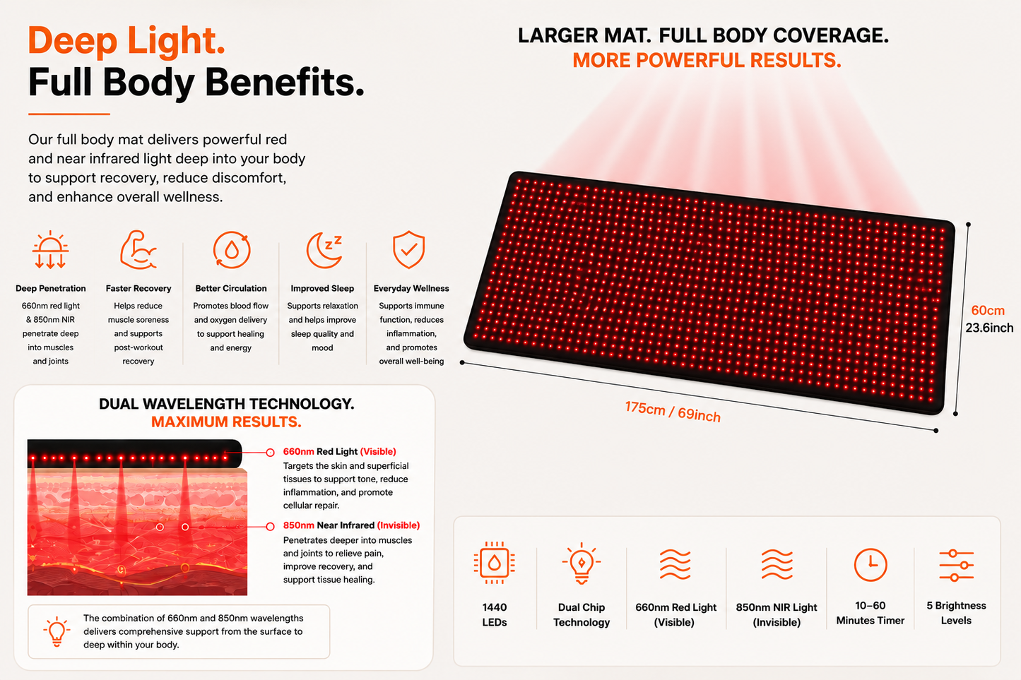 Dr. Franklyn’s Full Body Red Light Therapy Mat – 660nm Red & 850nm Near Infrared Light