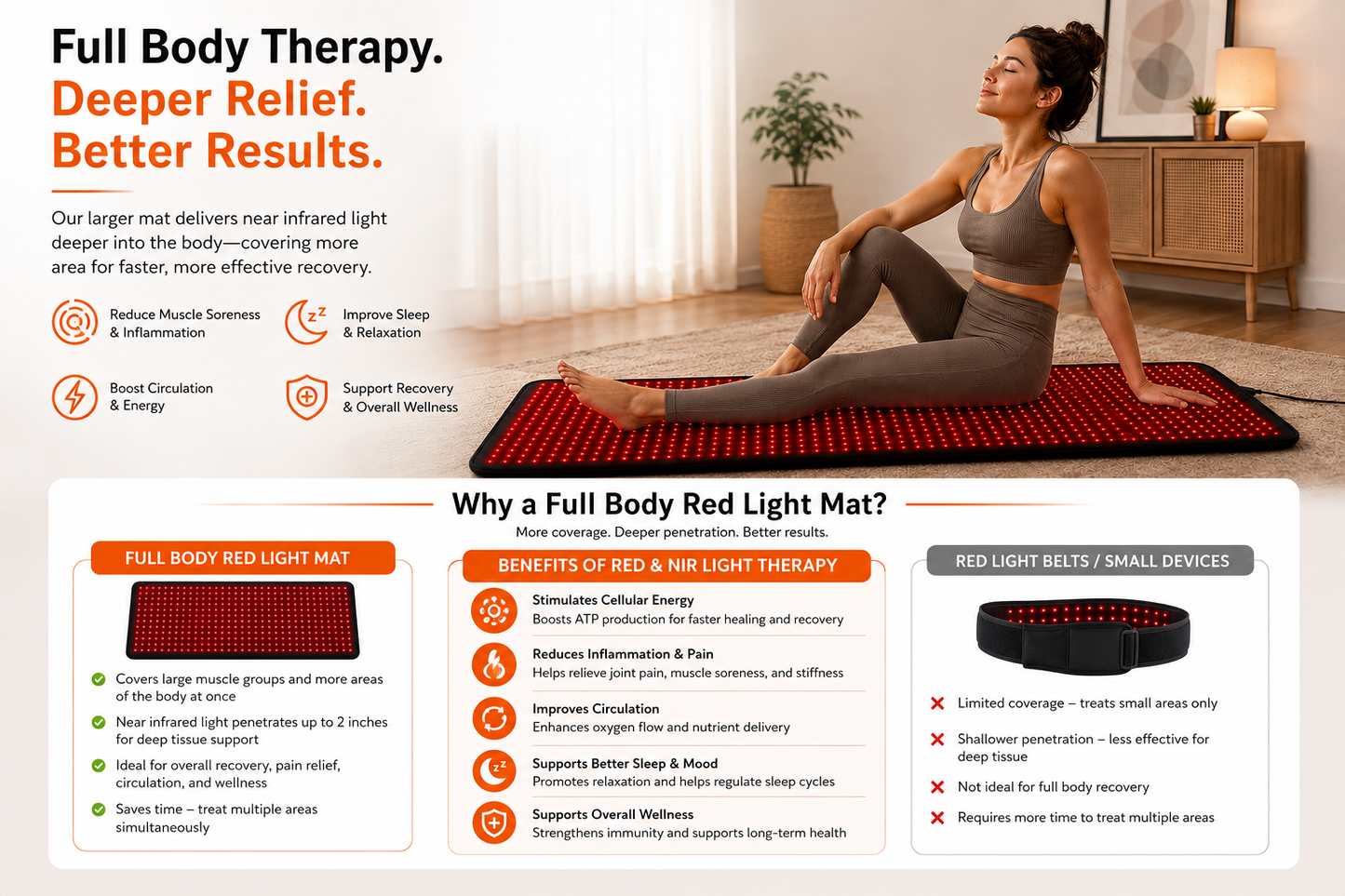 Dr. Franklyn’s Full Body Red Light Therapy Mat – 660nm Red & 850nm Near Infrared Light