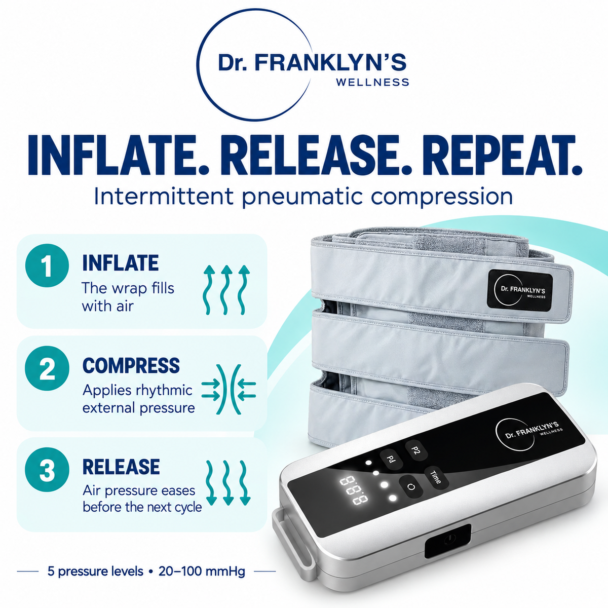 Dr. Franklyn’s Pneumatic Compression Therapy Device – Intermittent Air Compression with Universal Wrap