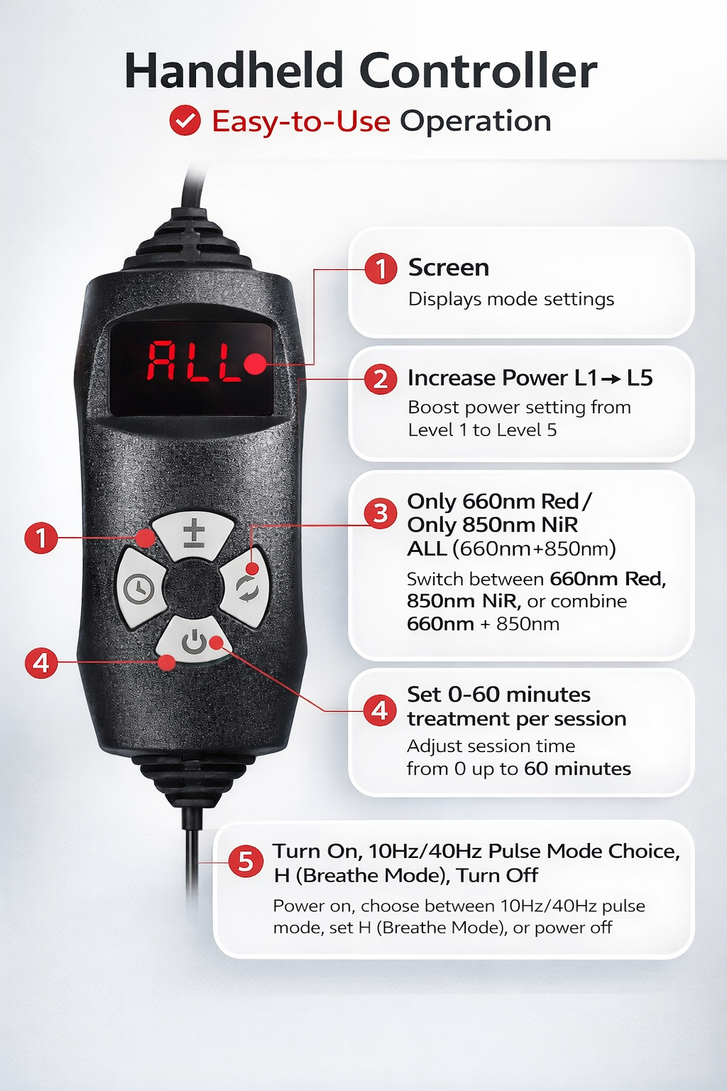 Portable red light therapy wrap with dual-sided design showing 120 LED diodes and black fabric backing with Velcro strap. 1