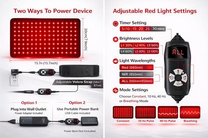 Portable red light therapy wrap with dual-sided design showing 120 LED diodes and black fabric backing with Velcro strap. 2