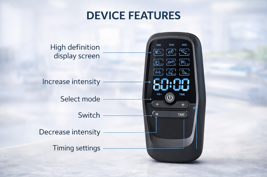 Rechargeable Dual-Channel TENS EMS Muscle Stimulator with 7 Blue Muscle Shield Electrode Pads and USB Charging Cable for Full Body Pain Relief and Recovery. 1