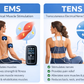 Rechargeable Dual-Channel TENS EMS Muscle Stimulator with 7 Blue Muscle Shield Electrode Pads and USB Charging Cable for Full Body Pain Relief and Recovery. 4