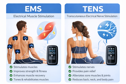 Rechargeable Dual-Channel TENS EMS Muscle Stimulator with 7 Blue Muscle Shield Electrode Pads and USB Charging Cable for Full Body Pain Relief and Recovery. 4